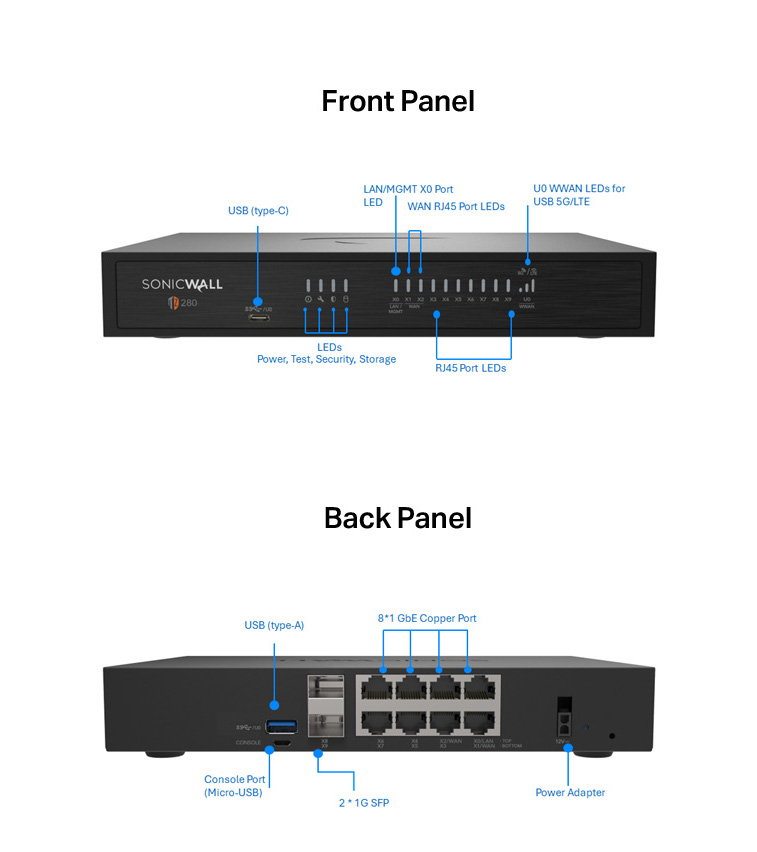 SonicWall TZ280 Firewall (Gen 8), w/ Secure Upgrade Plus (3-Year